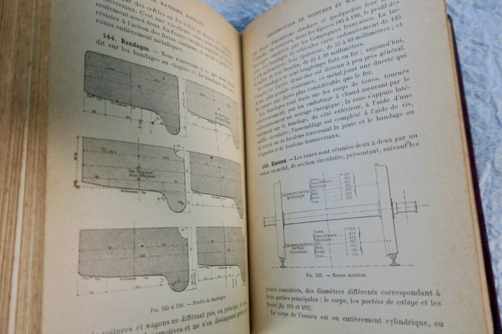 Railway Technology in 1896