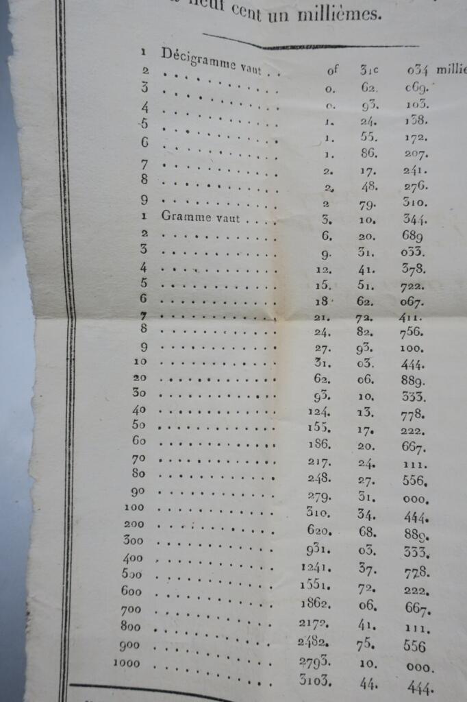 Gold and Silver Exchange Rates 1803