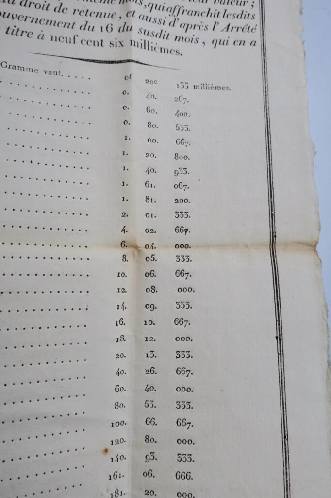 Gold and Silver Exchange Rates 1803