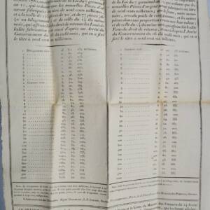 Monnaie Tarif OR ARGENT 1803