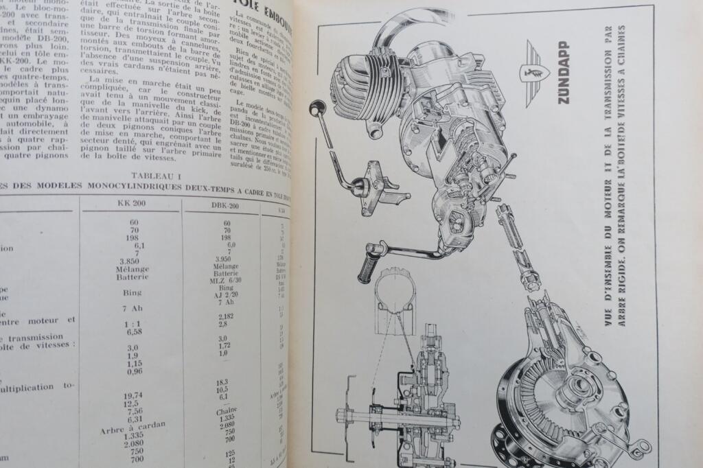Sammlung technischer Motorradzeitschriften