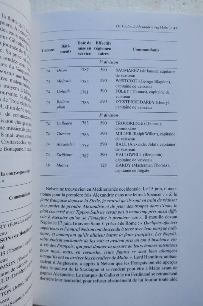 Die Schlacht von Aboukir 1798 und ihre Strategien