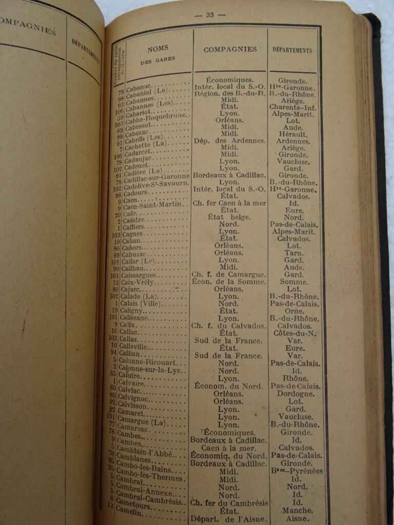 French Railway Station Nomenclature for Postal Classification