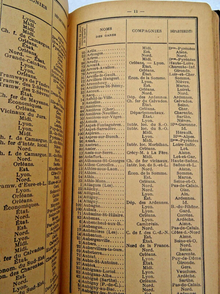 French Railway Station Nomenclature Guide