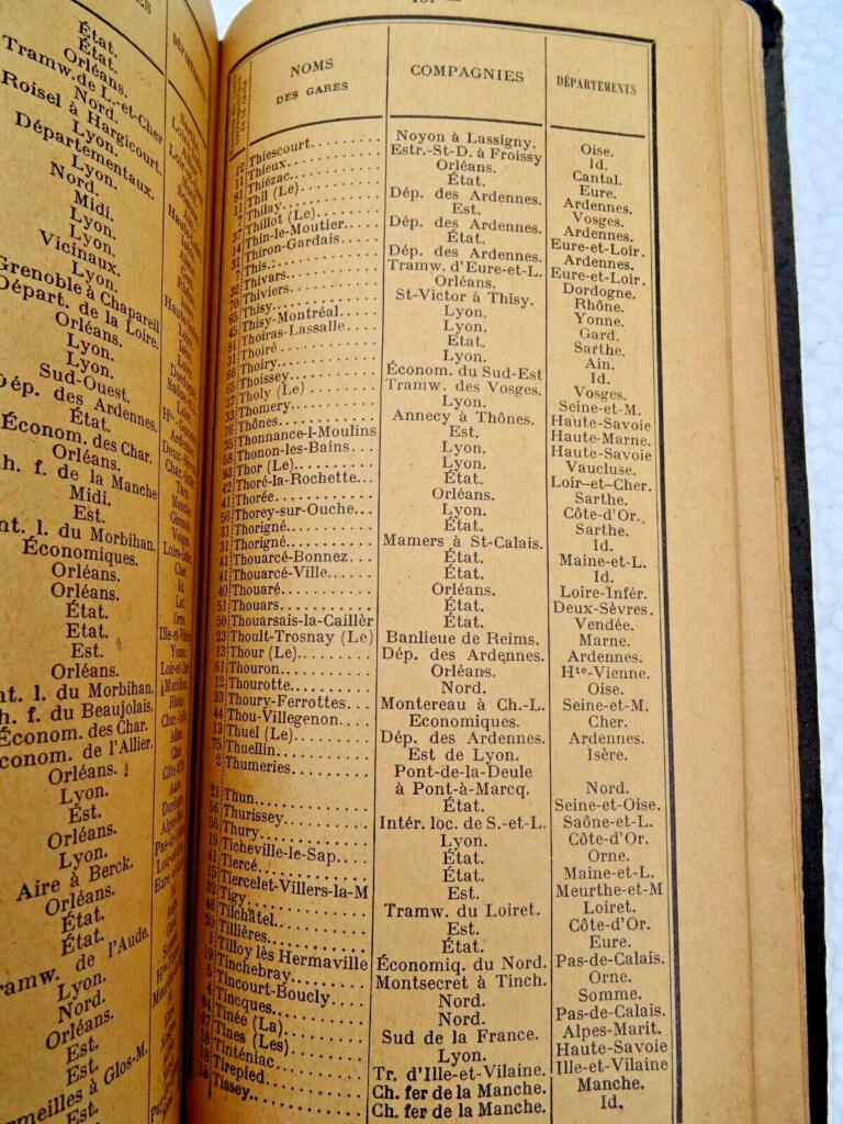 French Railway Station Nomenclature Guide