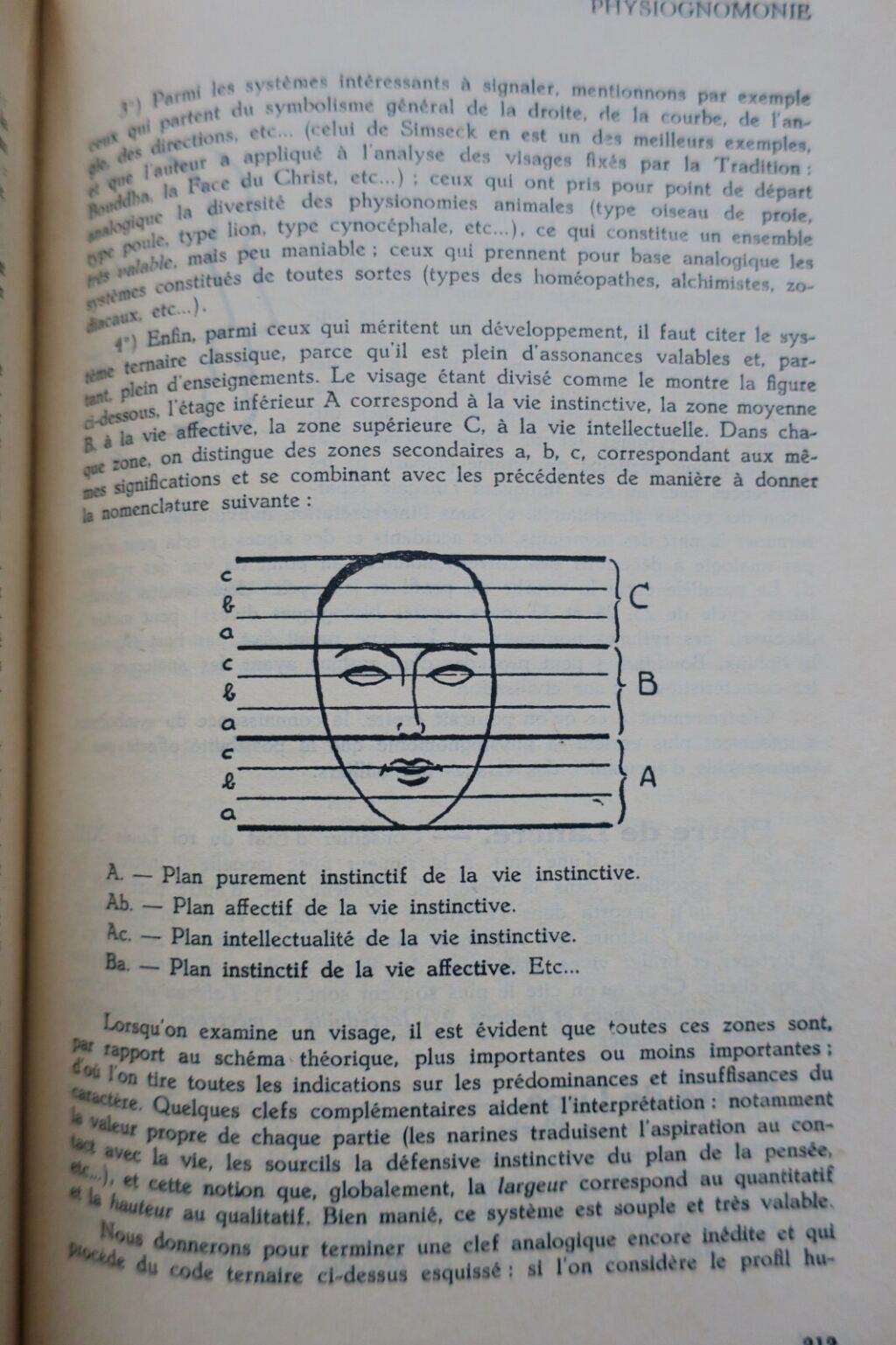 Practical Dictionary of Occult Sciences 1950