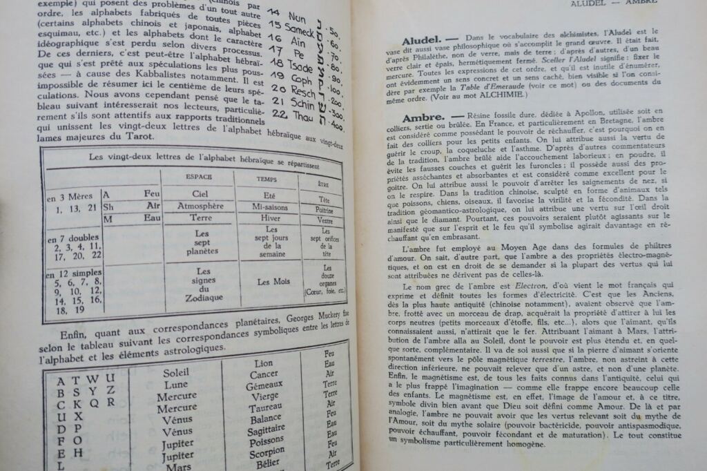 Practical Dictionary of Occult Sciences 1950