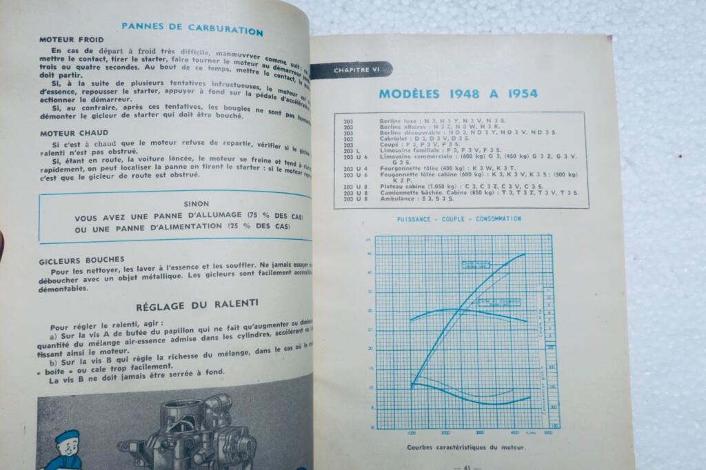 Peugeot 203: Complete Model Guide