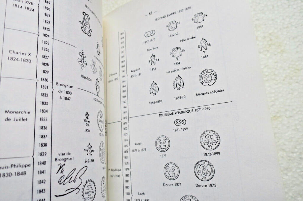 Guide to French Porcelain Marks