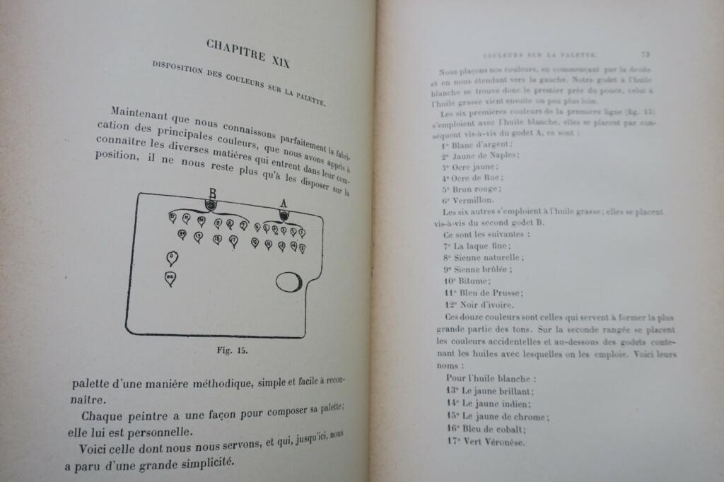RIS-PAQUOT Guide pratique du Restaurateur-Amateur de Tableaux, 1890