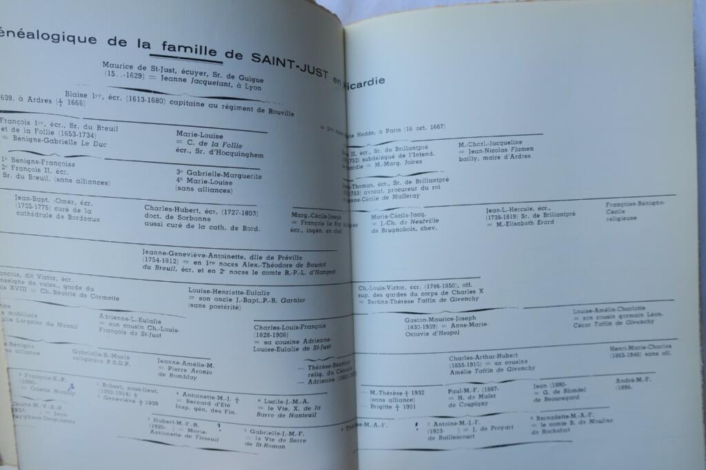 Saint-Just family genealogy over four centuries