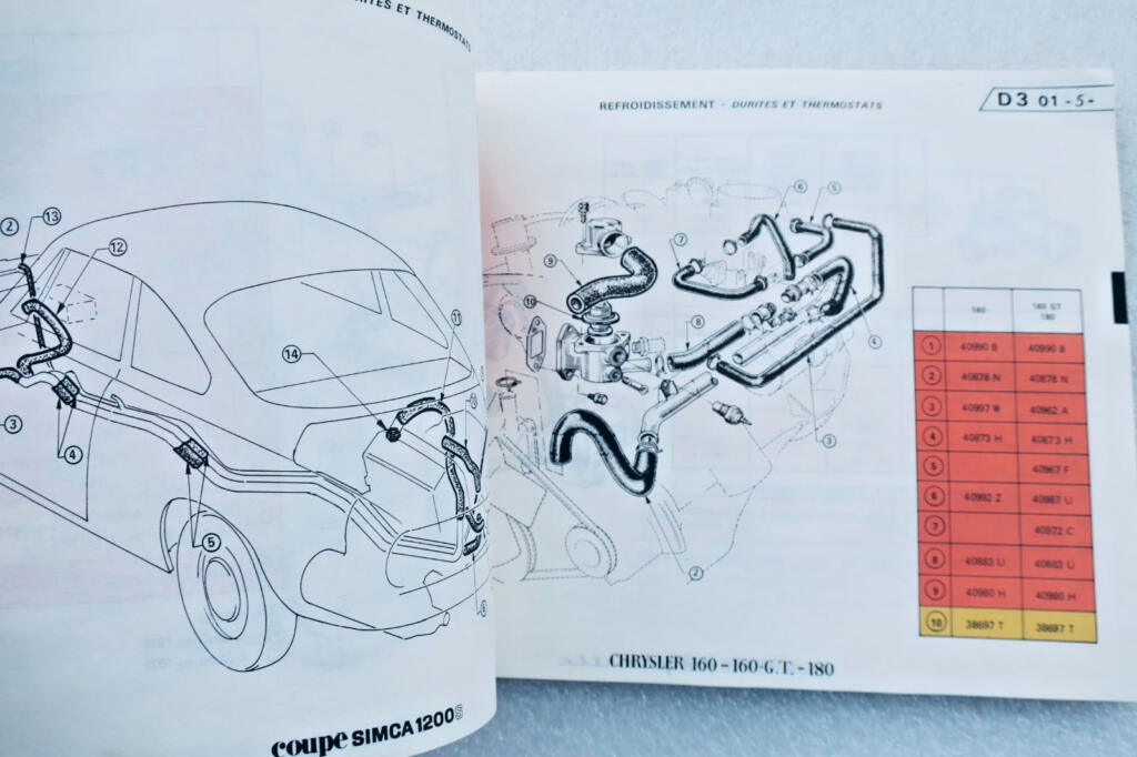 Ersatzteile für Simca und Chrysler