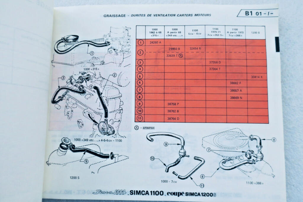 Ersatzteile für Simca und Chrysler
