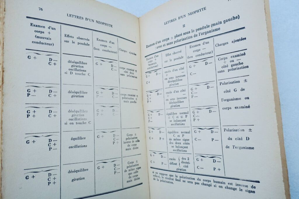 Divining Rod Letters: Science and Dowsing