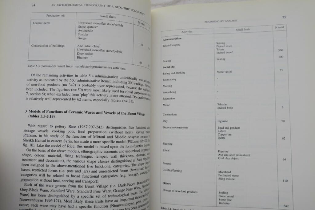 Syria Archaeological Ethnography of a Neolithic Community