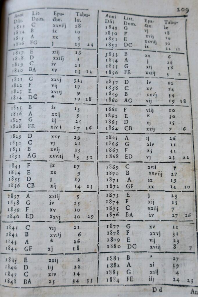 Thesaurus Sacrorum Rituum, sev Commentaria in rubricas 1672