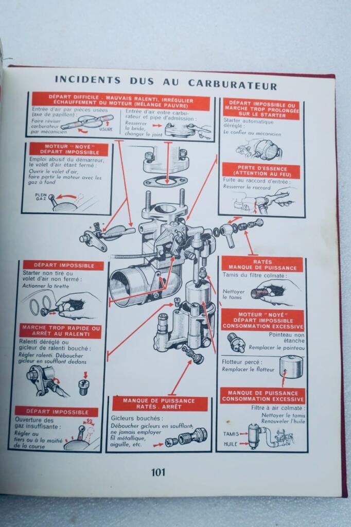 拖拉机维护指南 1961