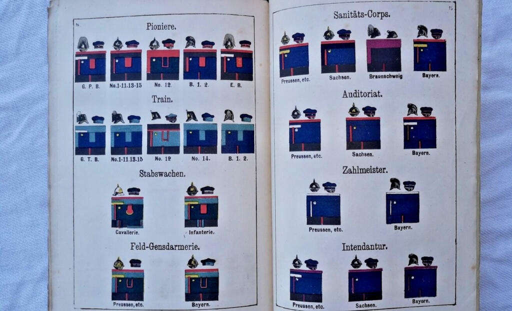 Uniformen der deutschen Armee 1877