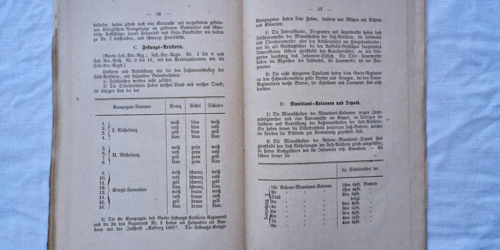 Uniformen der deutschen Armee 1877