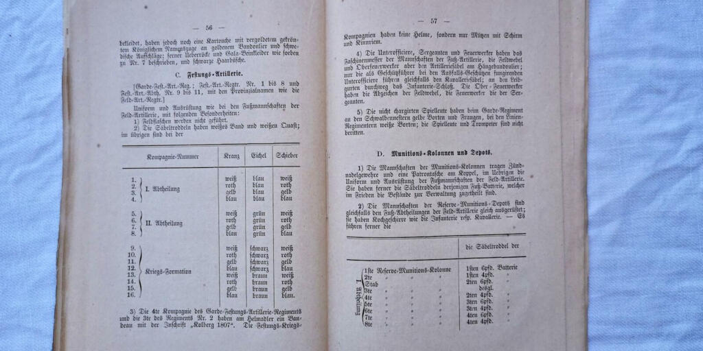 Uniformen der deutschen Armee 1877