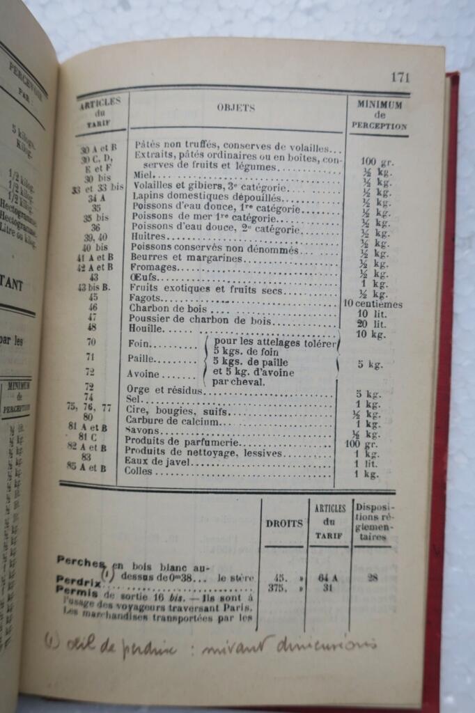 Administration de l’Octroi de Paris Manuel de l’employé 1933