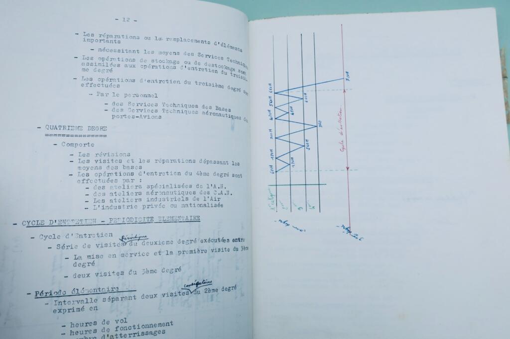 Aéronautique entretien des aéronefs 1963