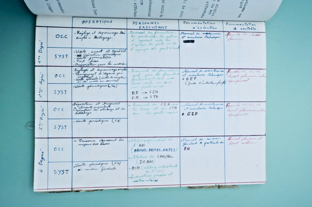 Aéronautique entretien des aéronefs 1963