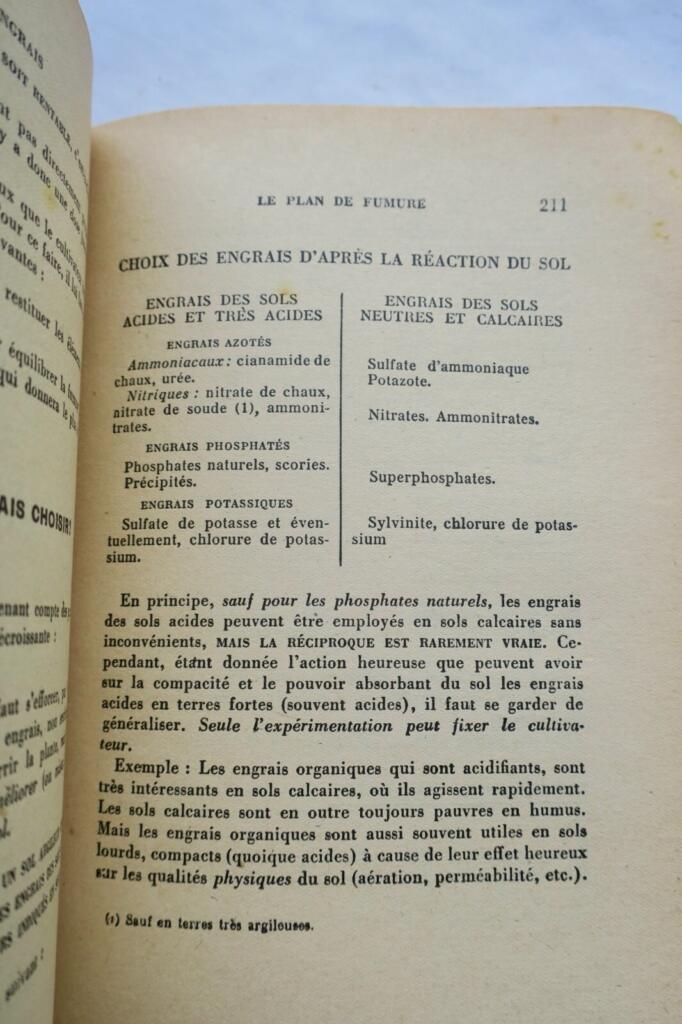 Fertilizers: Buying and Using Guide