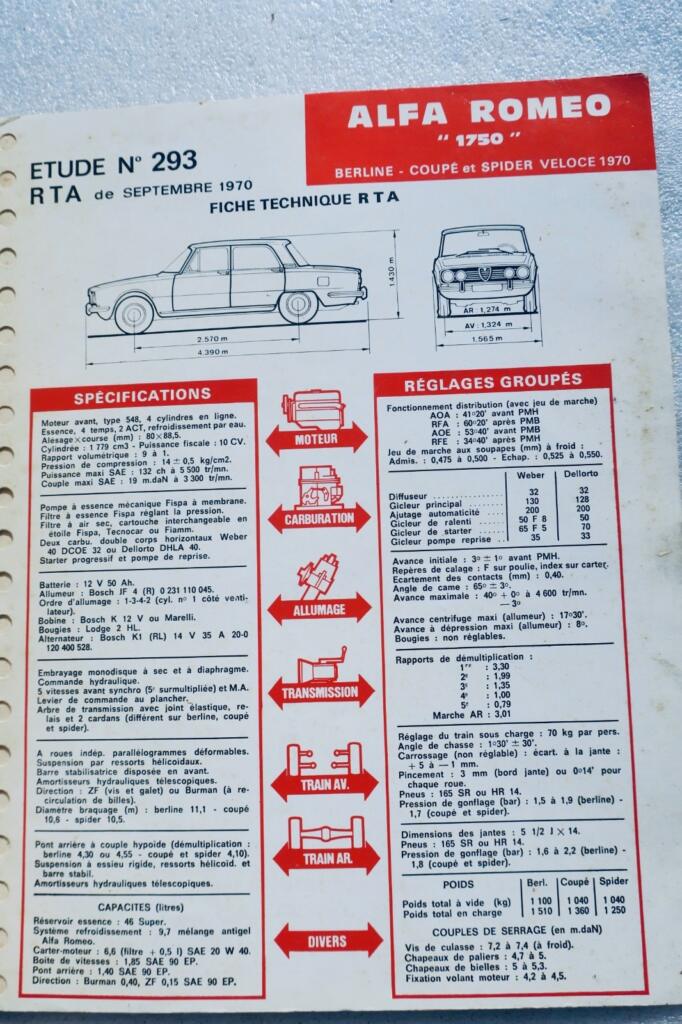 Technische Überprüfung von Alfa Romeo