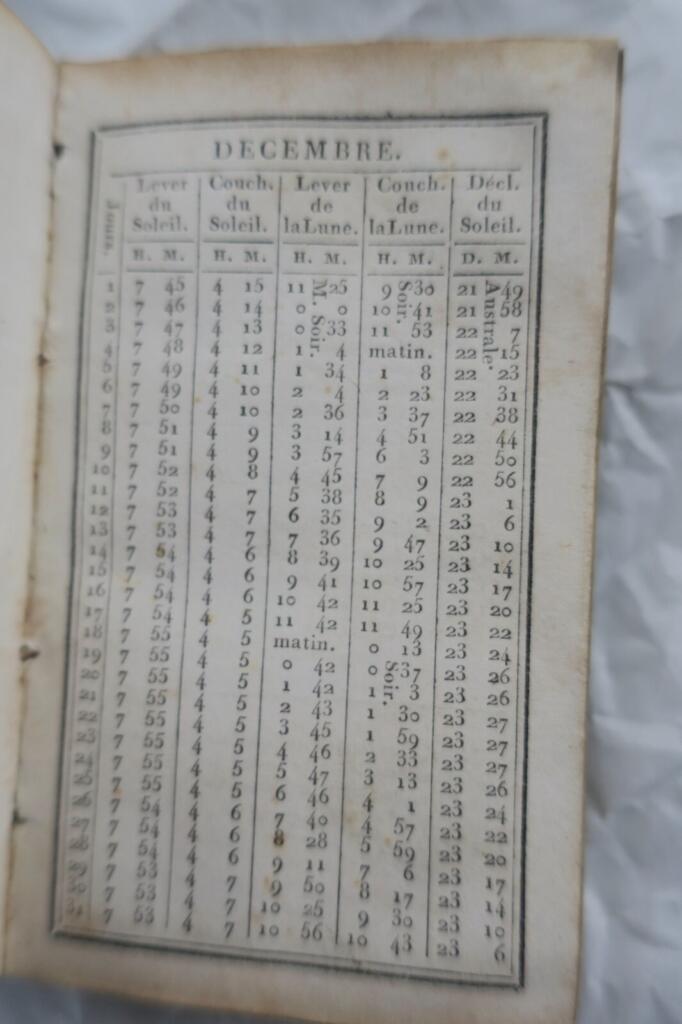 Almanach von Hof und Stadt für 1829