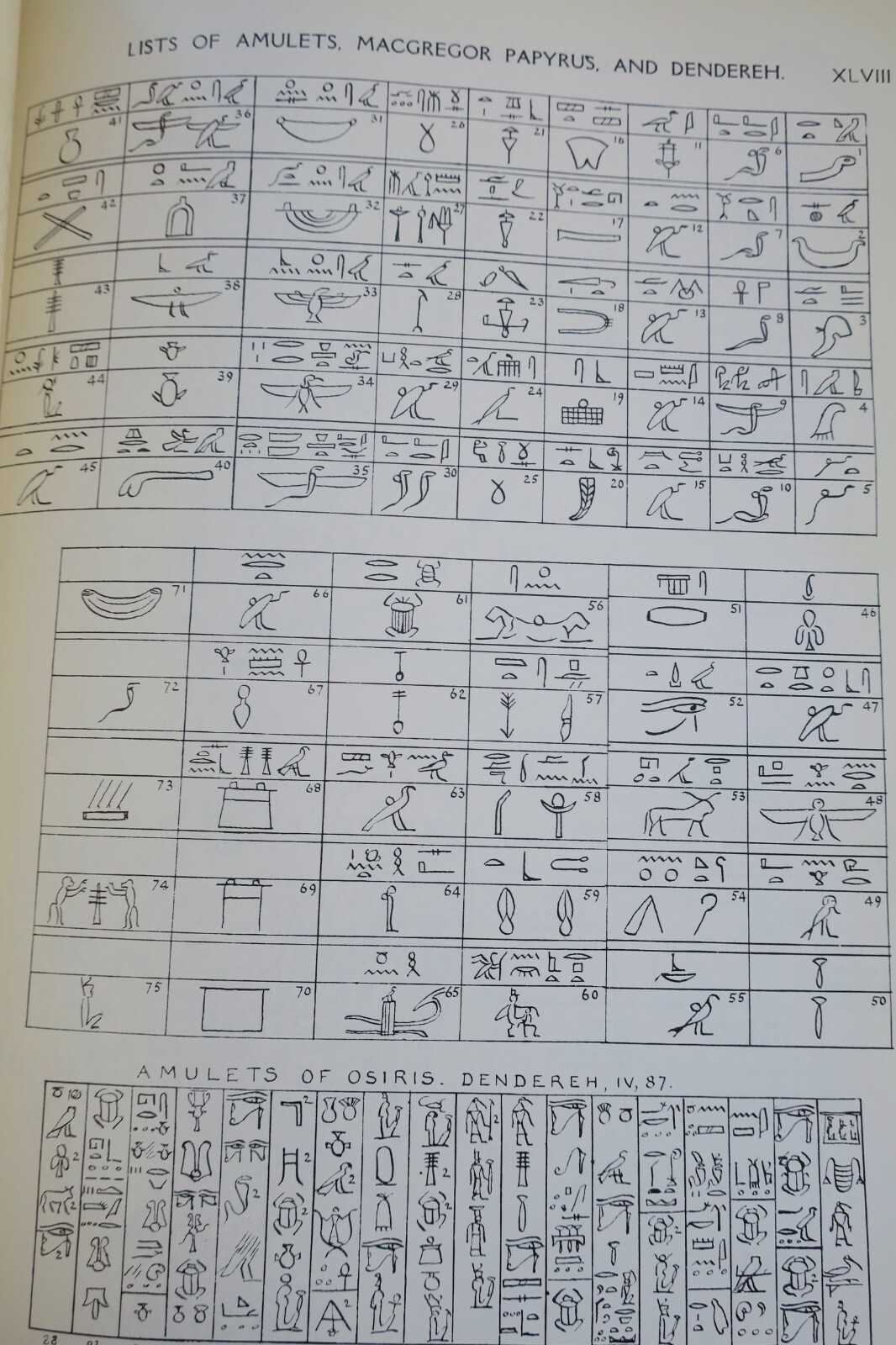 埃及护身符：考古学研究<span class="lla-card-orig-wrap"><span class="lla-card-orig">❦ Amulets 1972</span></span> - La Librairie Antique