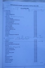 ANF table générale des familles représentées à l'ANF de 1933 à 1996 noblesse - Image 4