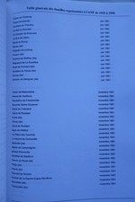Gesamtregister der Adelsfamilien 1933-1996<span class="lla-card-orig-wrap"><span class="lla-card-orig">❦ ANF table générale des familles représentées à l’ANF de 1933 à 1996 noblesse</span></span> - La Librairie Antique