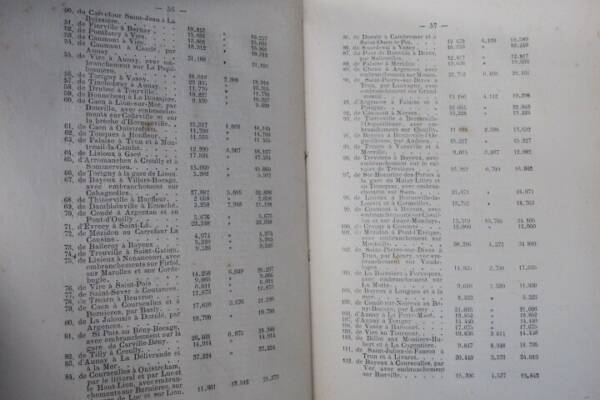 1883 Administrative Directory Overview
