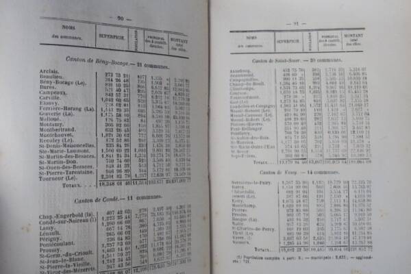 1883 Administrative Directory Overview