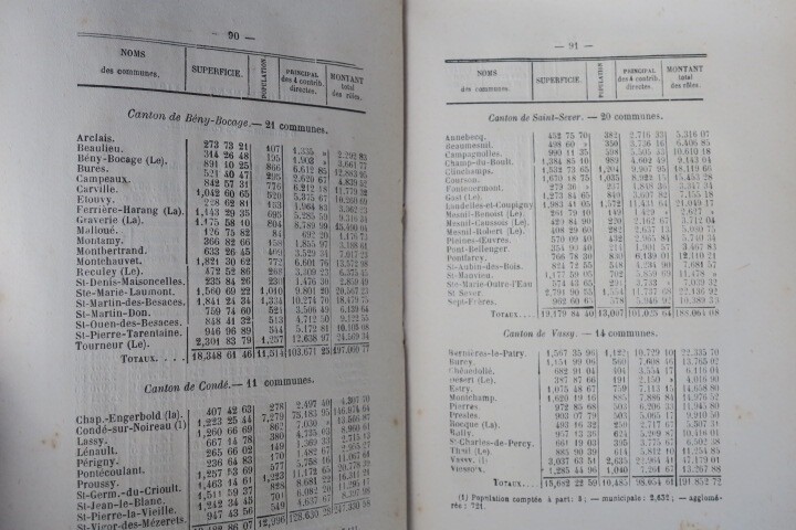 Verwaltungsjahrbuch von Calvados - Image 3