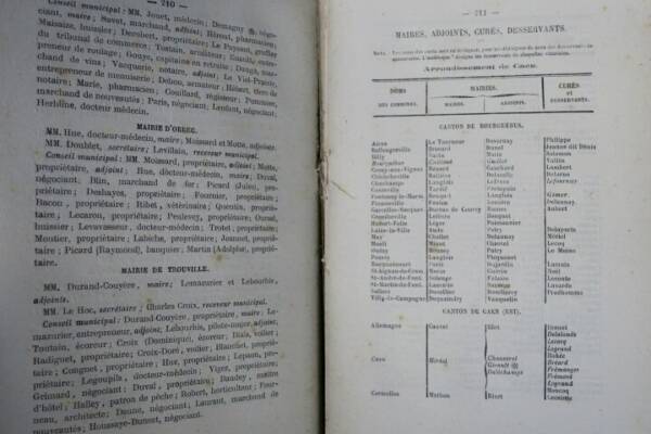 1883 Administrative Directory Overview
