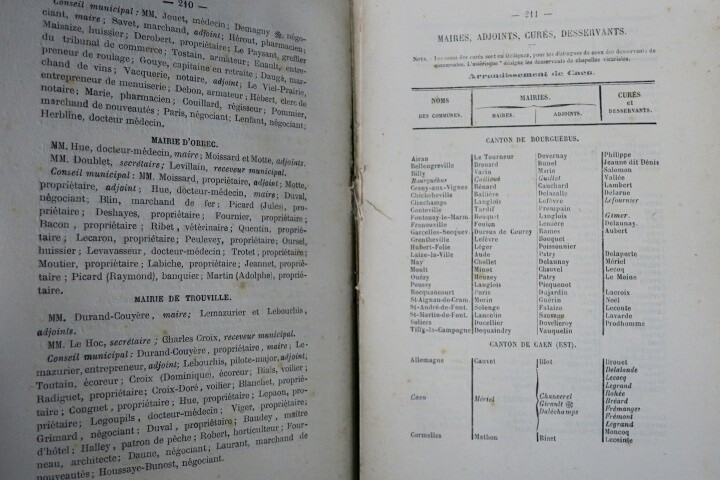 Verwaltungsjahrbuch von Calvados - Image 7