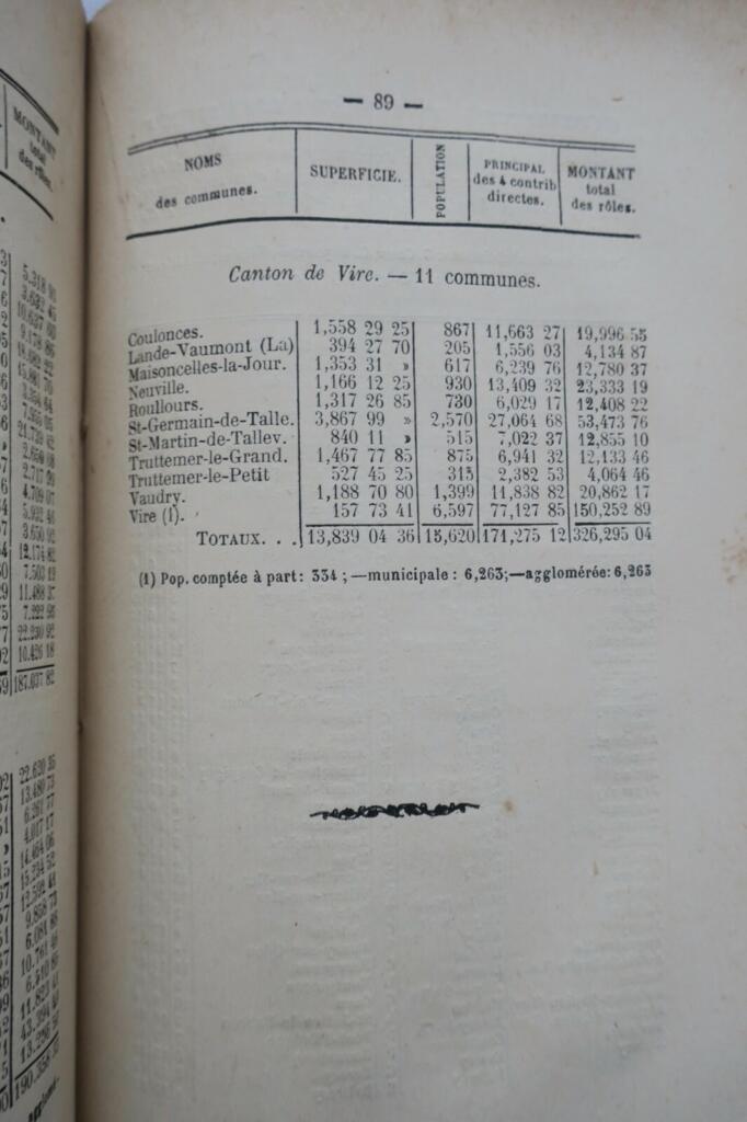 Verzeichnis der Verwaltung des Departements Calvados 1884