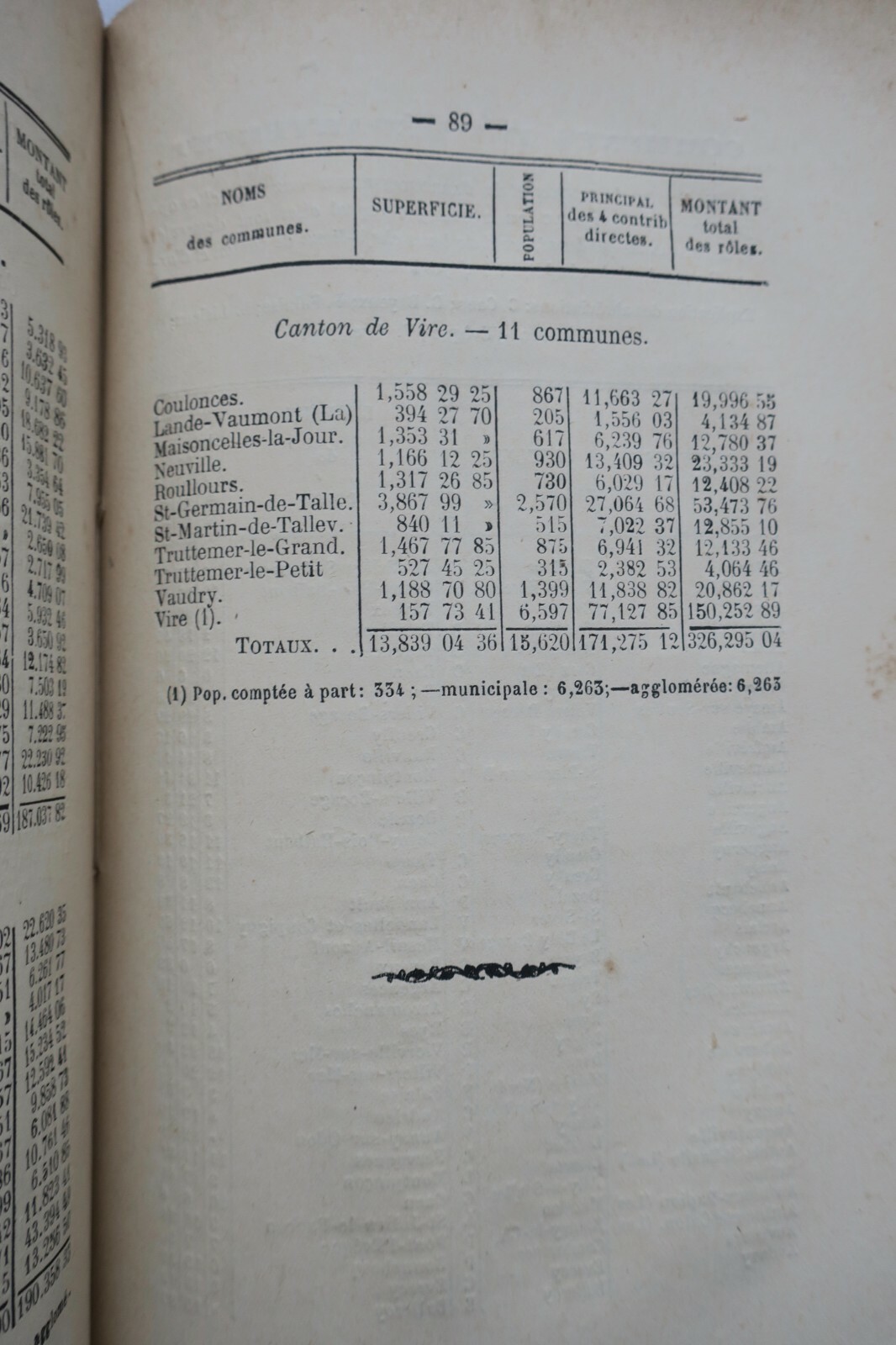 Verwaltungsverzeichnis des Departements Calvados 1884 - Image 4