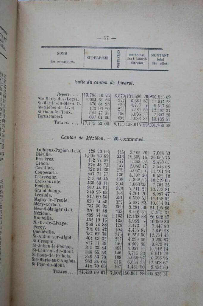 Annuaire administratif du département du Calvados 1886