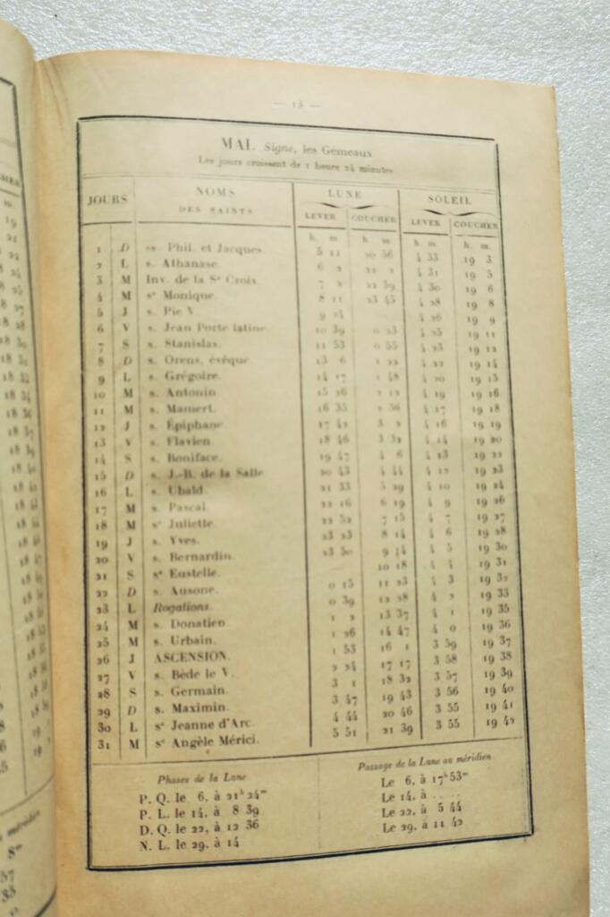 Historisches und administratives Verzeichnis