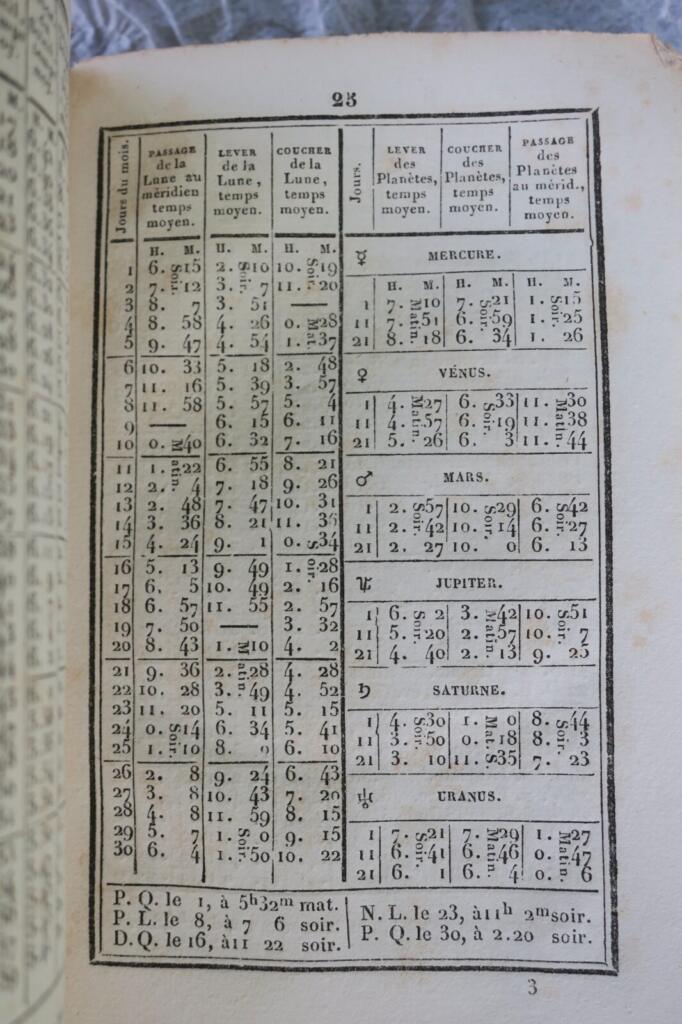Annual Directory 1843 - Longitudes Bureau