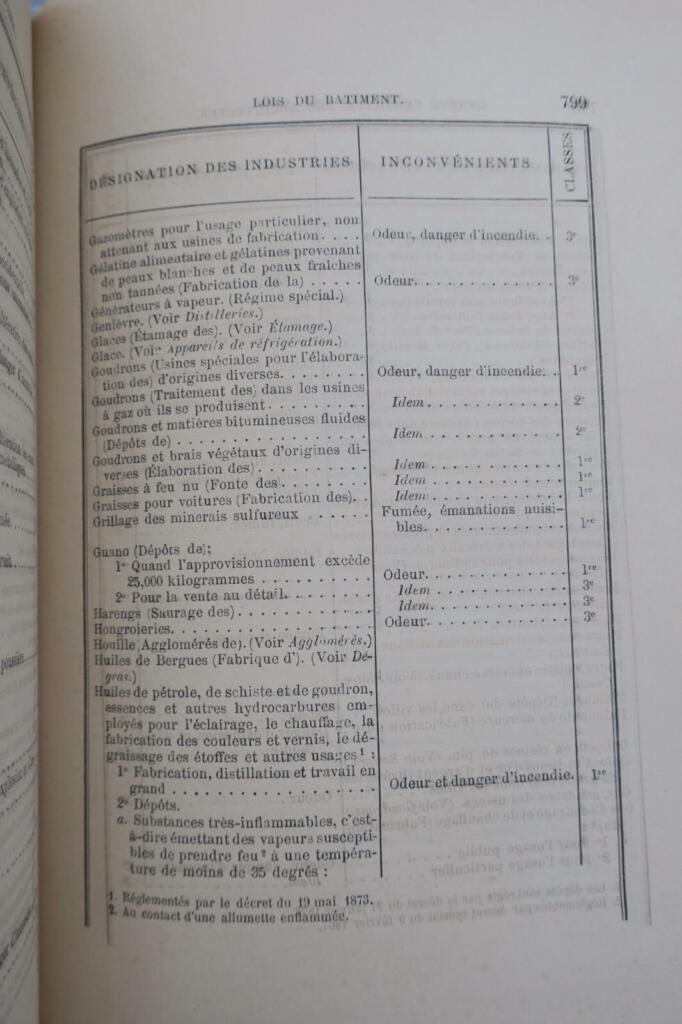 Handbuch der Baugesetze