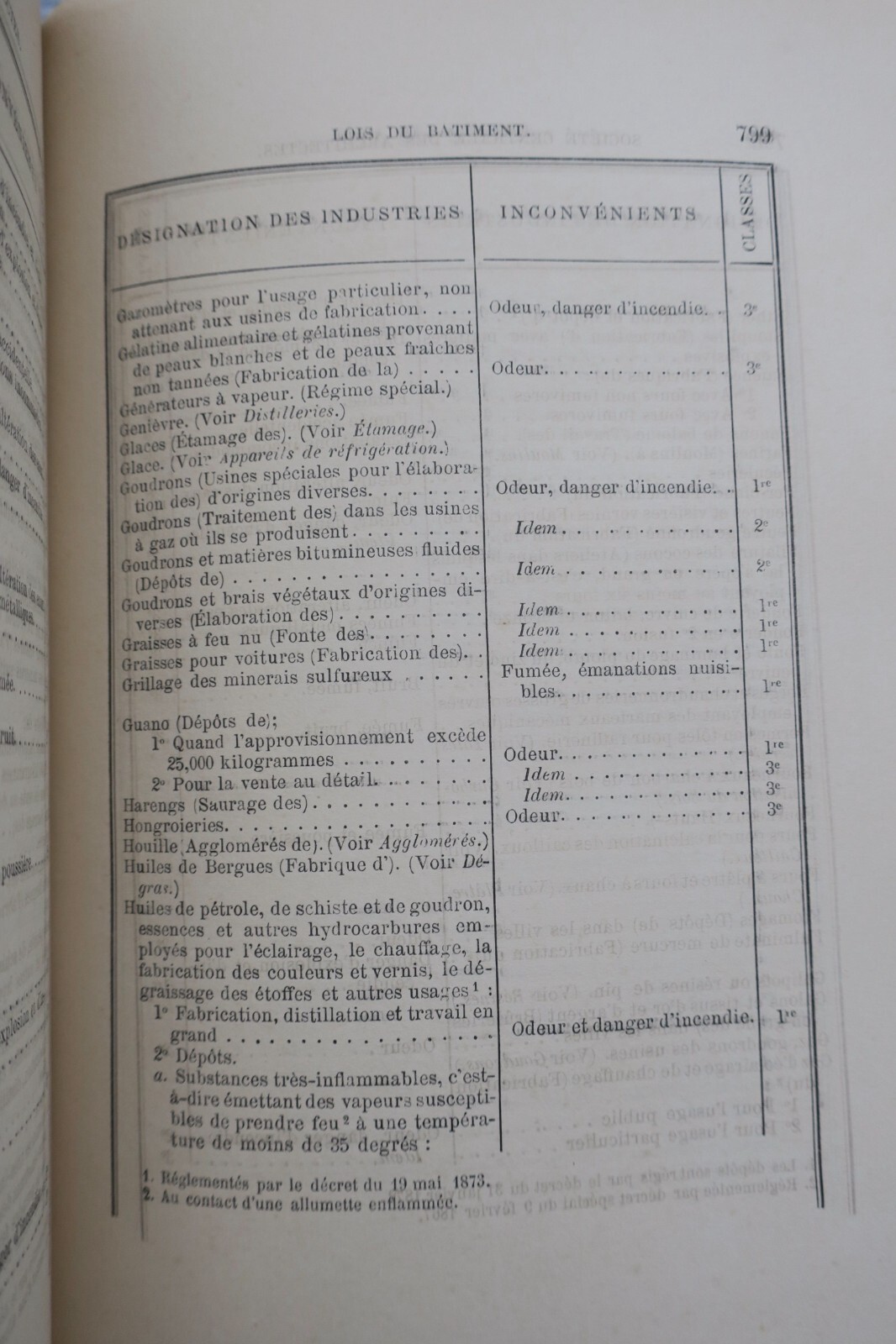 Handbuch der Baugesetze - Image 5