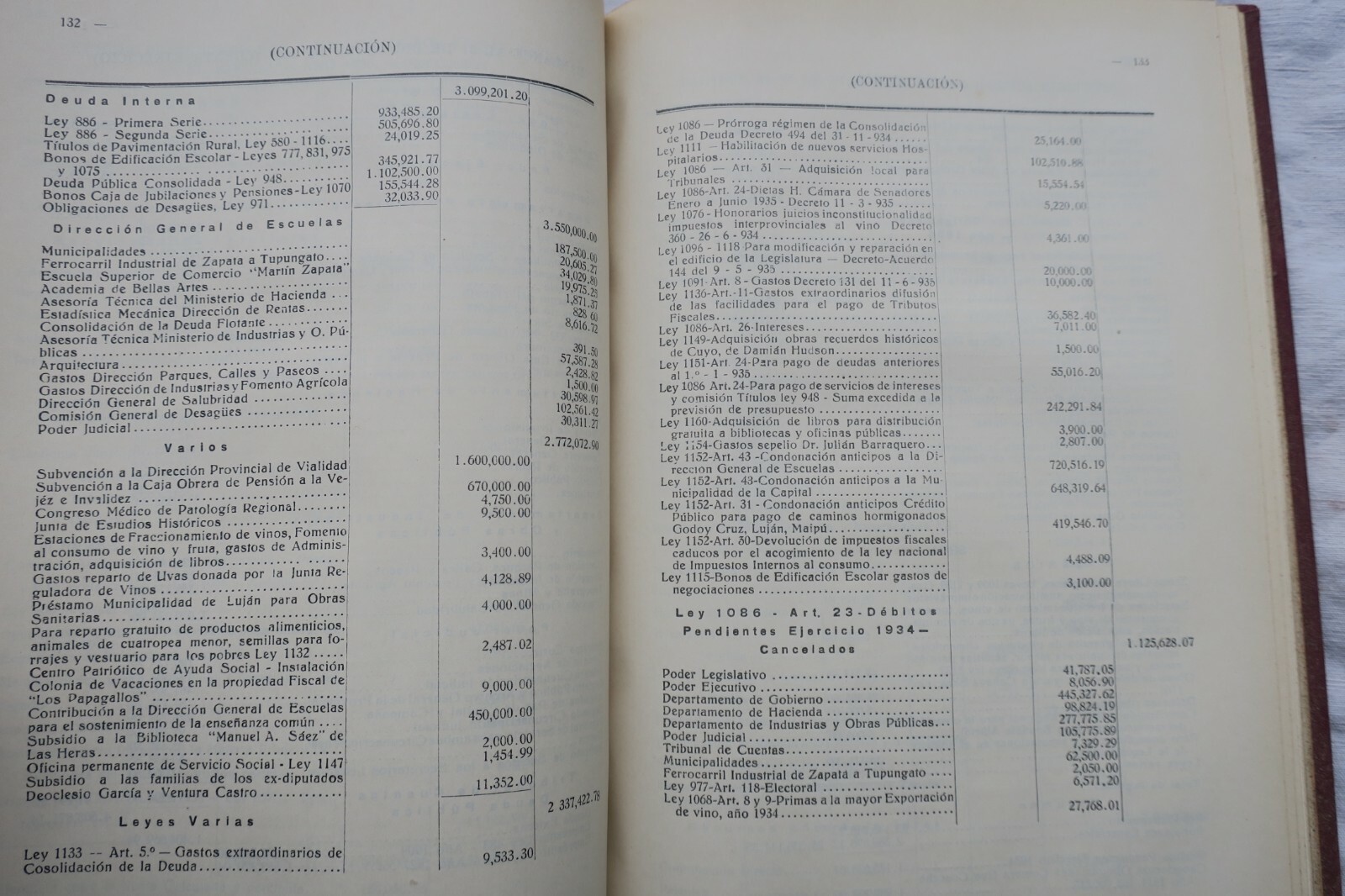 Jährliche statistische Übersicht von Mendoza - Image 4