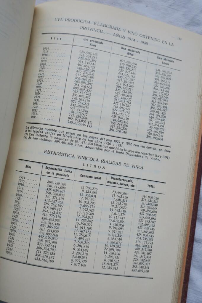 Mendoza Province Statistical Directory 1936