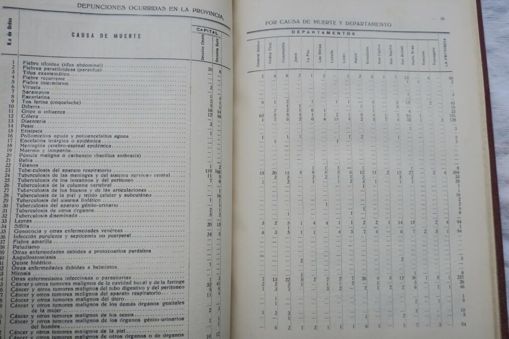 Mendoza Province Statistical Directory 1936