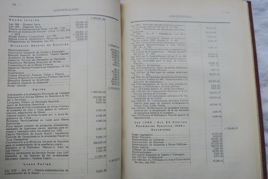 Mendoza Province Statistical Directory 1936