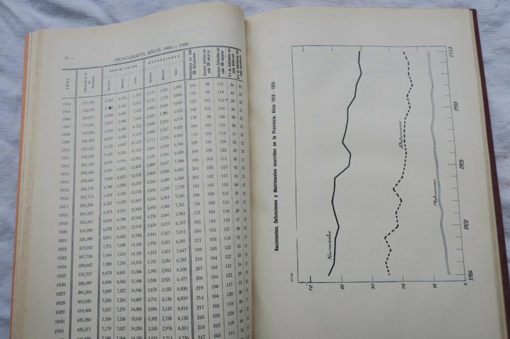 Mendoza Province Statistical Directory 1936